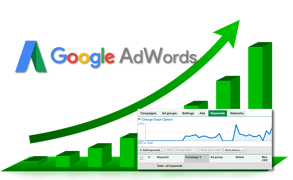 google ads management