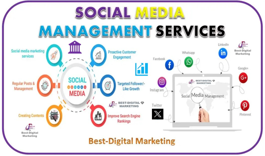 Social Media Management Services image